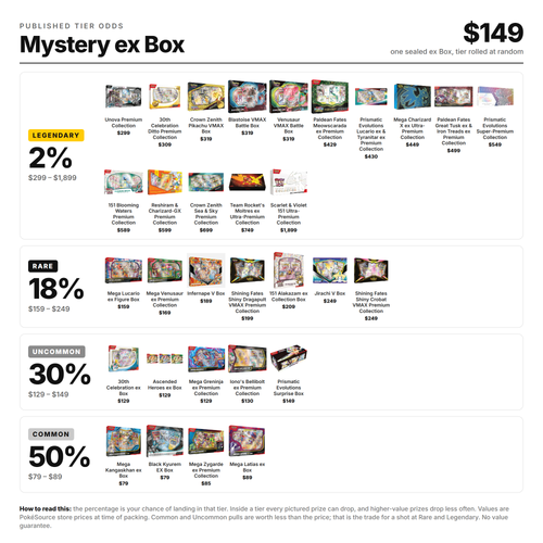 Pokémon TCG: Mystery ex Box
