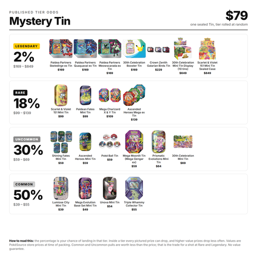 Pokémon TCG: Mystery Tin